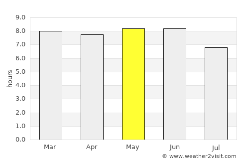 Zaria average rain in May
