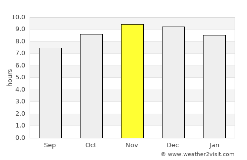 Zaria average rain in November