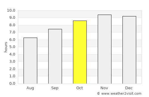 Zaria average rain in October