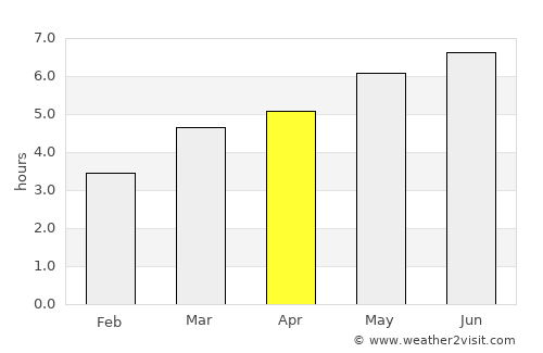 Zărneşti average rain in April