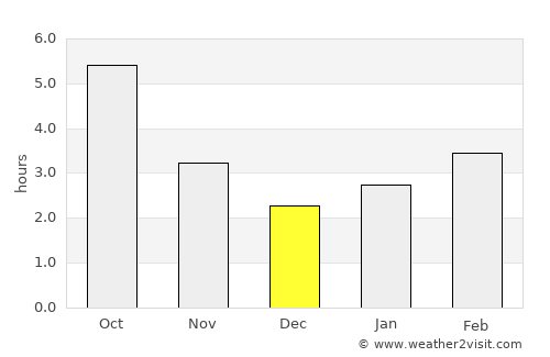 Zărneşti average rain in December