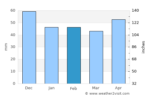 Žarnovica average rain in February