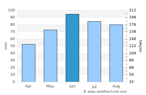 Žarnovica average rain in June