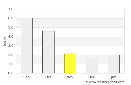 Žarnovica average rain in November