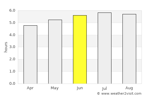 Zaruma average rain in June