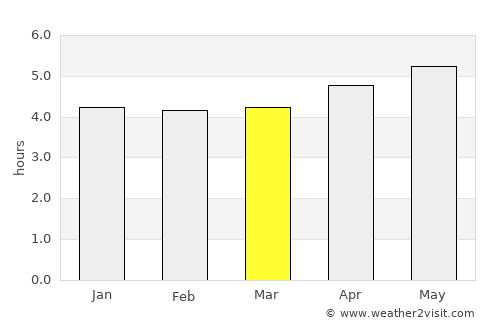 Zaruma average rain in March