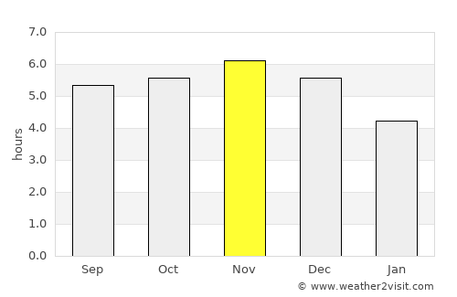 Zaruma average rain in November
