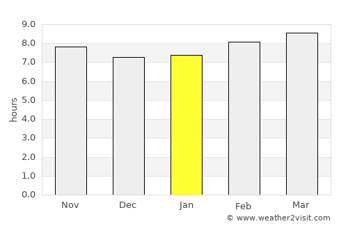 Zarzis average rain in January