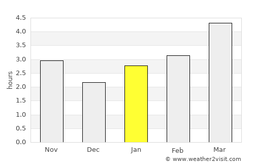 Zatoka average rain in January