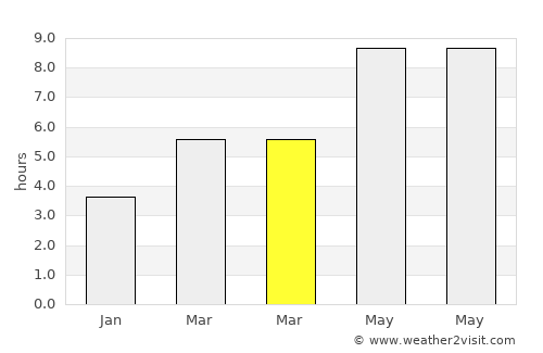 Zaton average rain in March