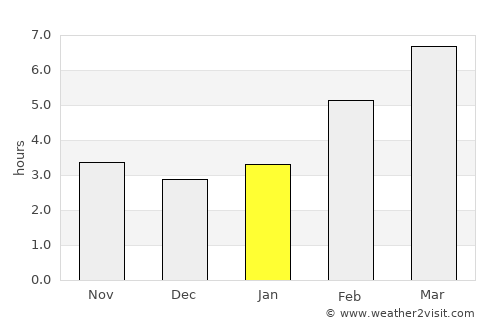 Zav’yalovo average rain in January