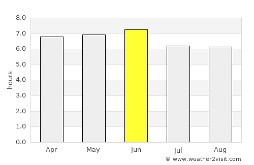 Zavety Il’icha average rain in June