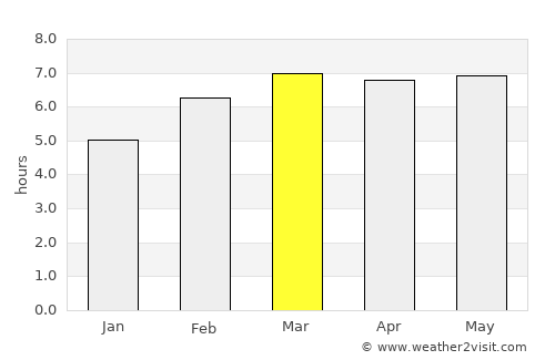 Zavety Il’icha average rain in March