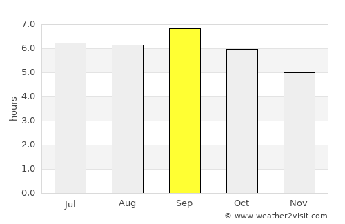 Zavety Il’icha average rain in September