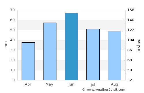 Zăvoaia average rain in June