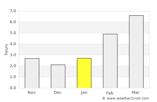 Zavodoukovsk average rain in January