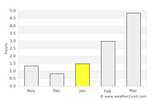 Zavolzhsk average rain in January