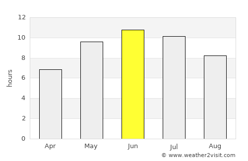 Zavolzhsk average rain in June