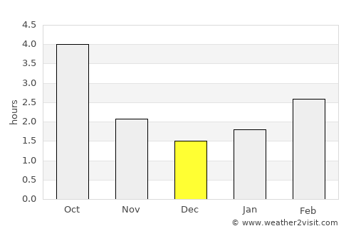 Zawiercie average rain in December