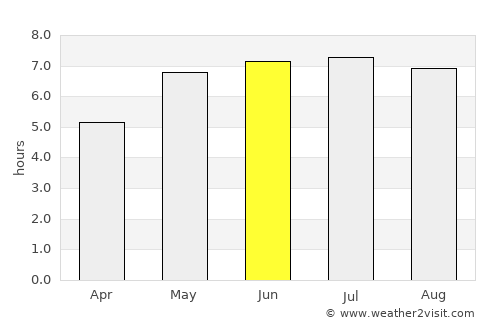 Zawiercie average rain in June