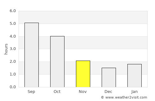 Zawiercie average rain in November