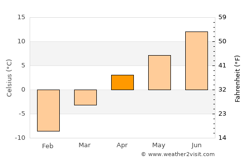 Zaybāk average temperature in April
