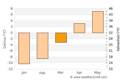 Zaybāk average temperature in March