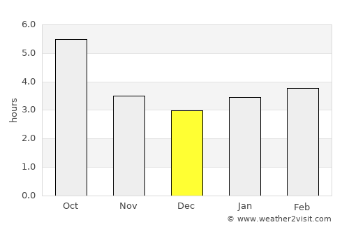 Zayukovo average rain in December