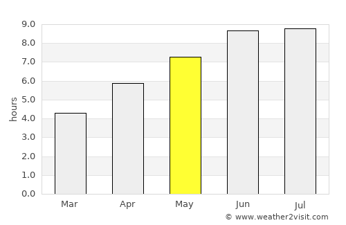Zayukovo average rain in May