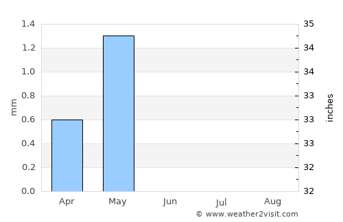 Zbe average rain in June