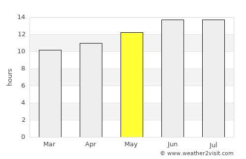 Zbe average rain in May