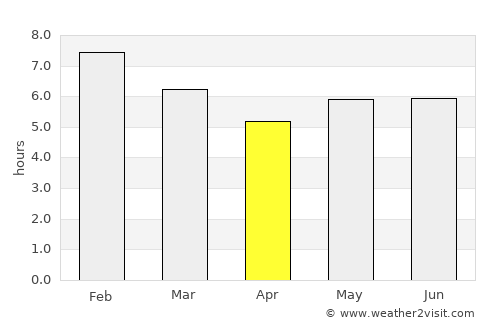 Zea average rain in April