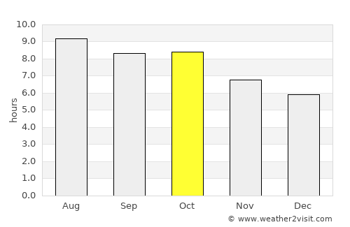 Zebulon average rain in October