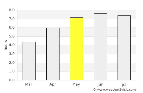 Zedelgem average rain in May