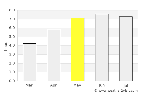 Zeebrugge average rain in May