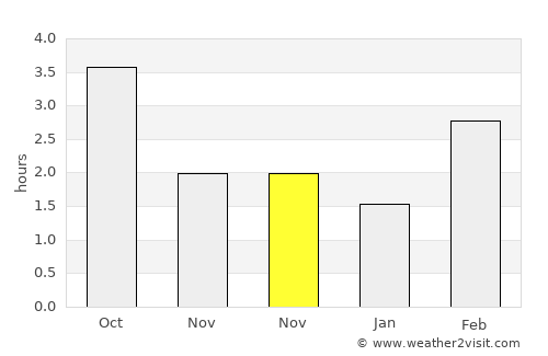 Zeewolde average rain in November