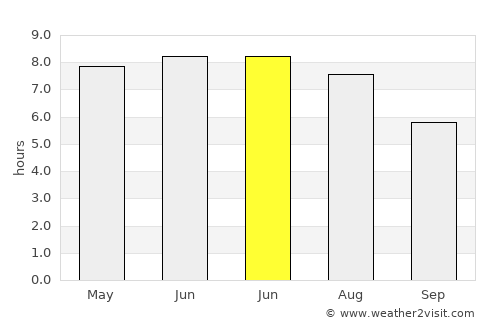 Zehlendorf average rain in June