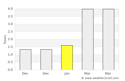 Zeitz average rain in January