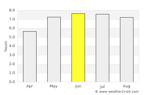 Zeitz average rain in June