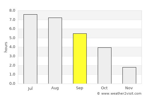 Zeitz average rain in September