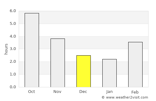 Зелениково average rain in December