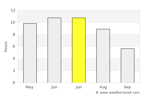 Zelënodol’sk average rain in June