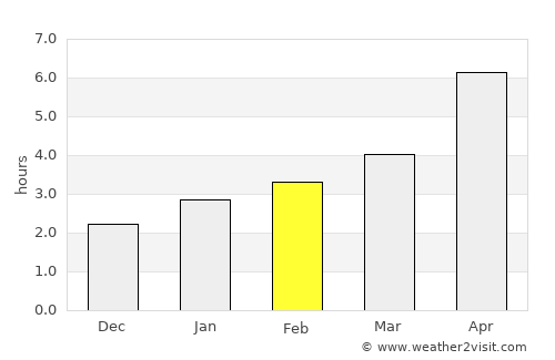 Zelenokumsk average rain in February