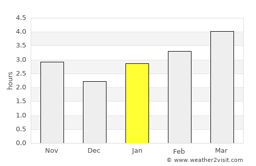 Zelenokumsk average rain in January