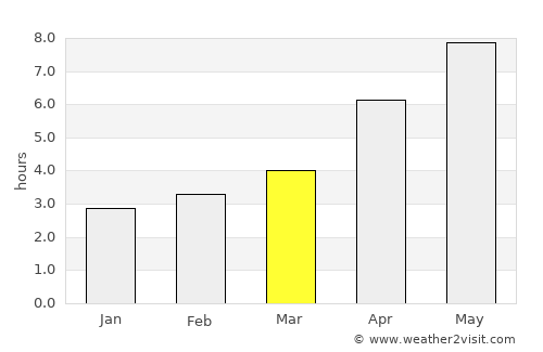 Zelenokumsk average rain in March