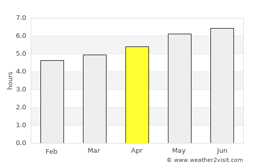 Zell am See average rain in April