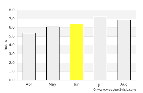 Zell am See average rain in June