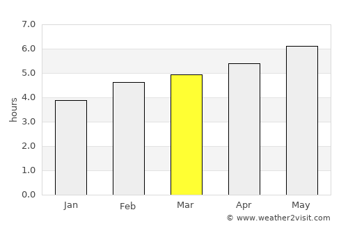 Zell am See average rain in March