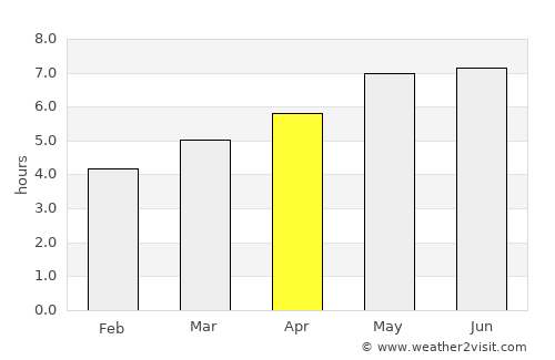 Zeltweg average rain in April