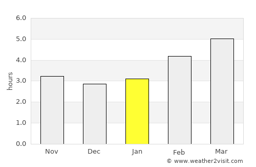 Zeltweg average rain in January